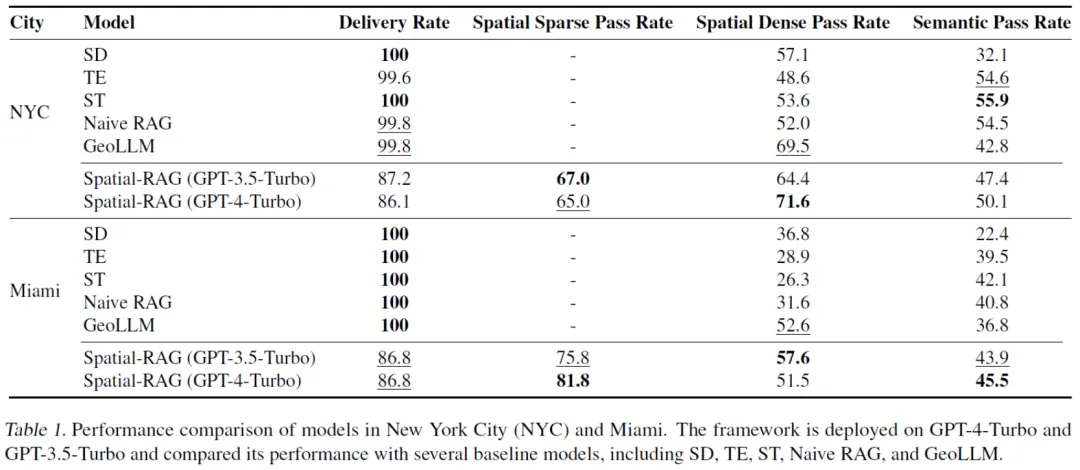 开启空间智能问答新时代：Spatial-RAG框架来了