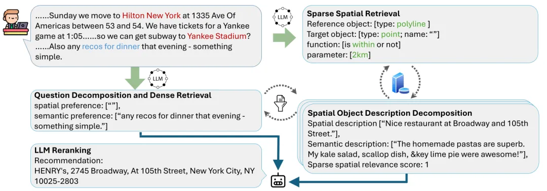 开启空间智能问答新时代：Spatial-RAG框架来了