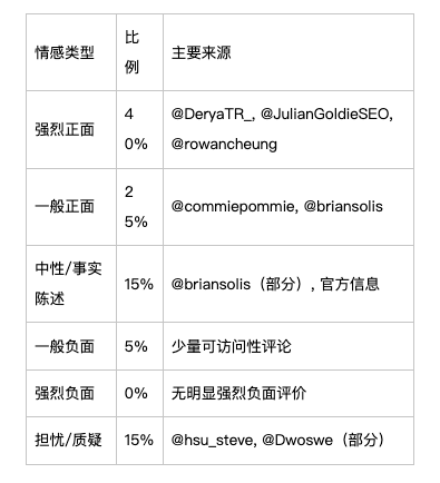 Manus AI 国外用户反馈分析报告