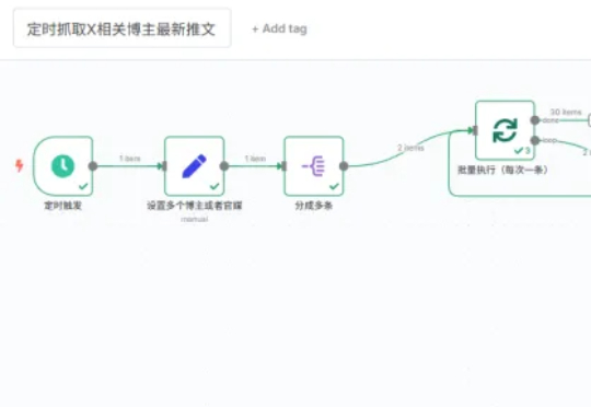 DeepSeek+开源n8n：24h推特(X)热点监控Workflow太绝了！【附赠：完整工作流文件】