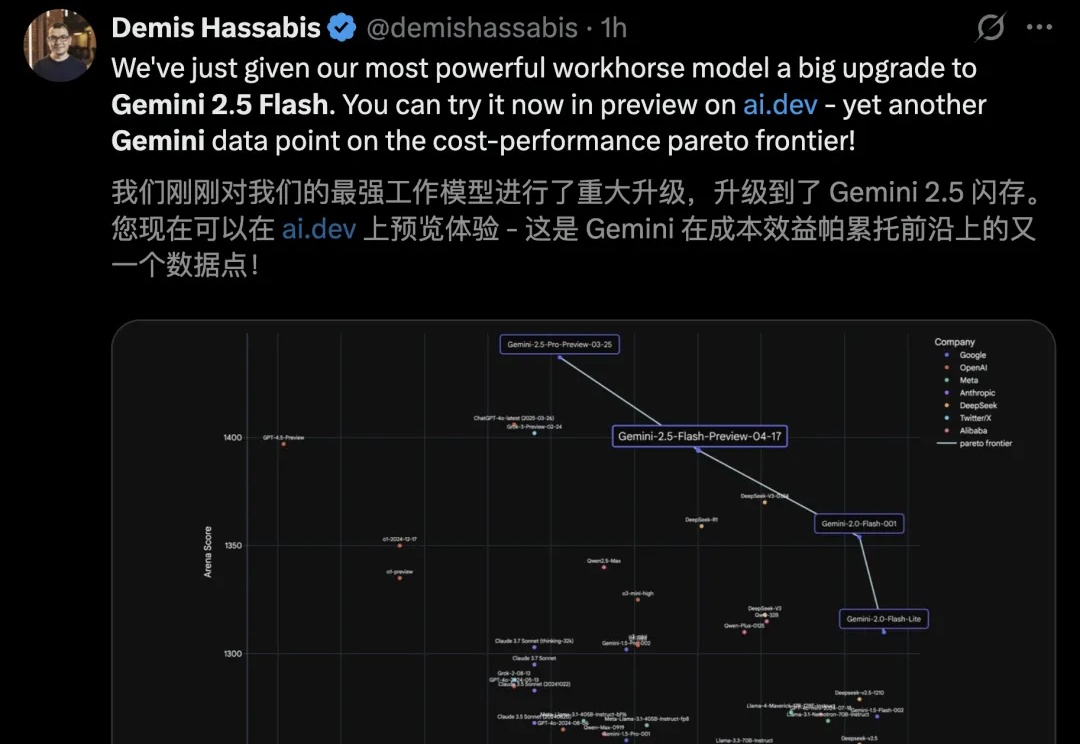 谷歌首款混合推理Gemini 2.5登场，成本暴降600%！思考模式一开，直追o4-mini