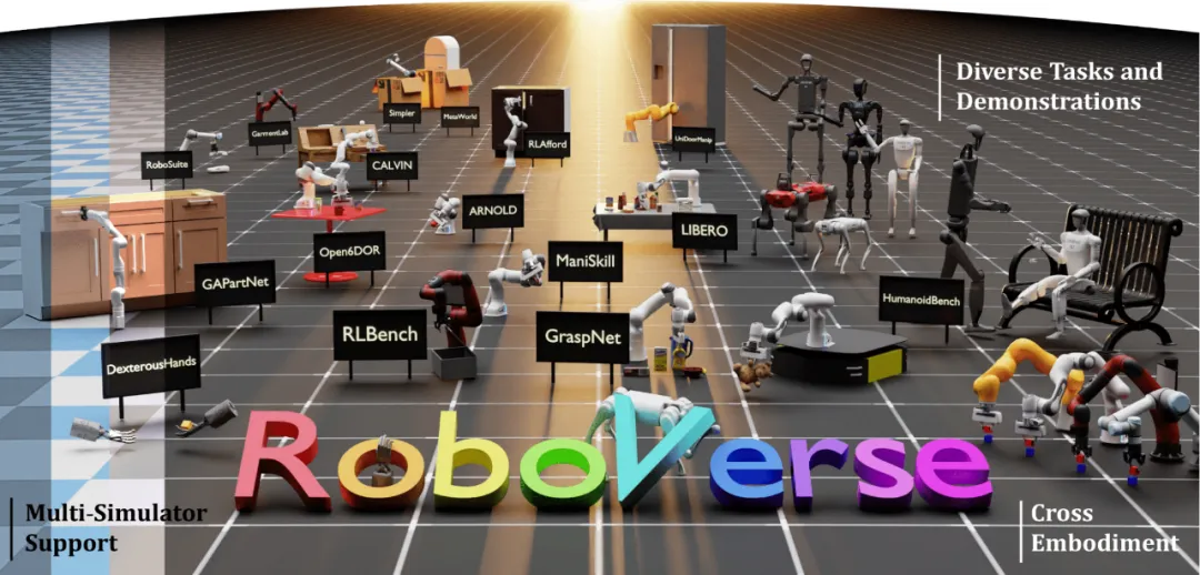 迈向机器人领域ImageNet，大牛Pieter Abbeel领衔国内外高校共建RoboVerse，统一仿真平台、数据集和基准